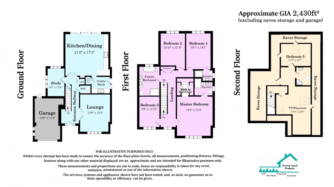 Surrey Land Projects